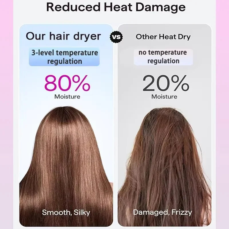 Leafless Hair Dryer Professional Ionic Hair Dryer Fast Drying Styling Tool Home Salon Electric Hair Dryer for Smooth Hair