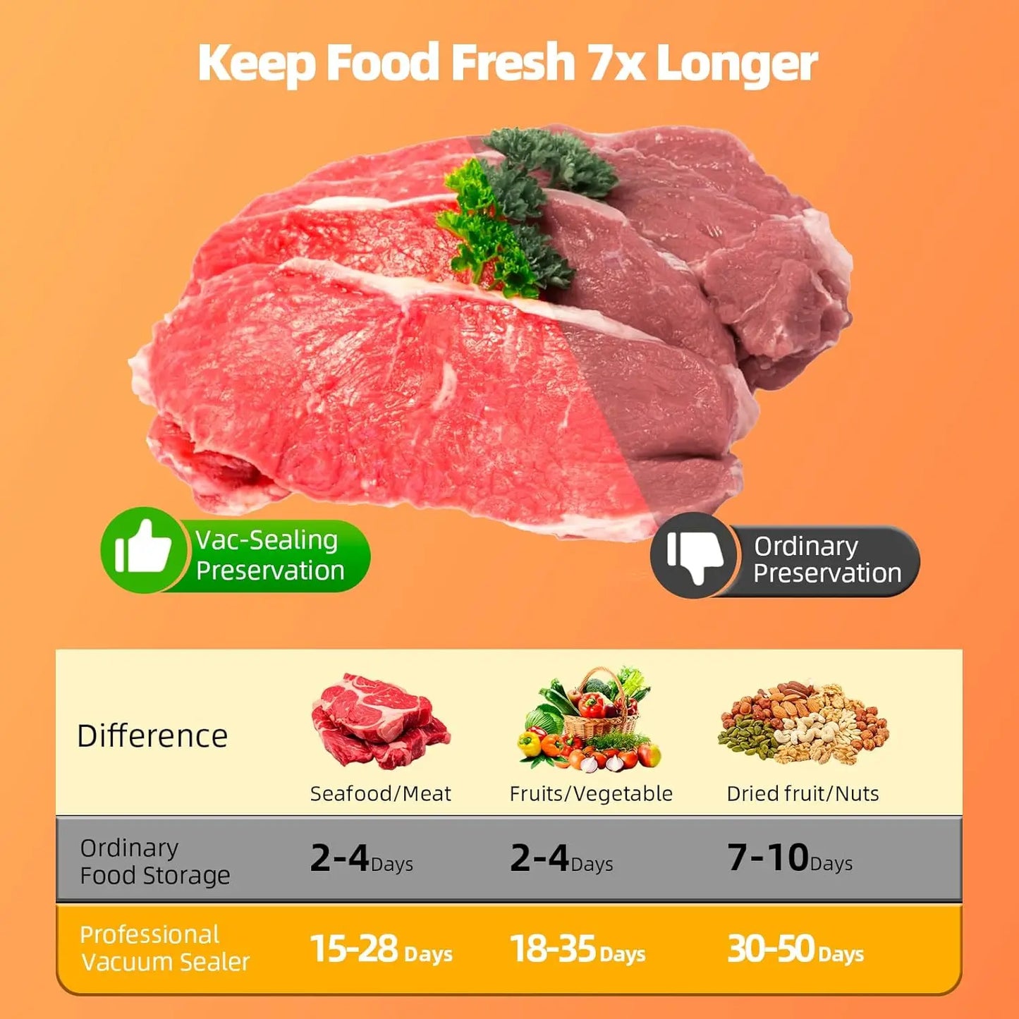 Vacuum Sealer with Bags, Fully Automatic Dry & Wet Food Sealer, One-Click Operation, Strong Suction, Digital Display